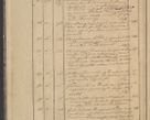 Zdjęcie nr 14 dla obiektu archiwalnego: Protocollon exhibitorum in Ecclesiasticis ex anno 1836