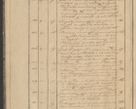Zdjęcie nr 16 dla obiektu archiwalnego: Protocollon exhibitorum in Ecclesiasticis ex anno 1836