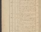 Zdjęcie nr 12 dla obiektu archiwalnego: Protocollon exhibitorum in Ecclesiasticis ex anno 1836