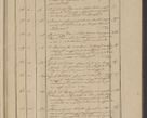 Zdjęcie nr 11 dla obiektu archiwalnego: Protocollon exhibitorum in Ecclesiasticis ex anno 1836