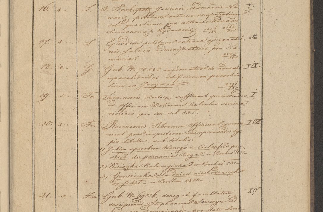 Zdjęcie nr 7 dla obiektu archiwalnego: Protocollon exhibitorum in Ecclesiasticis ex anno 1836