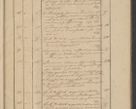 Zdjęcie nr 7 dla obiektu archiwalnego: Protocollon exhibitorum in Ecclesiasticis ex anno 1836