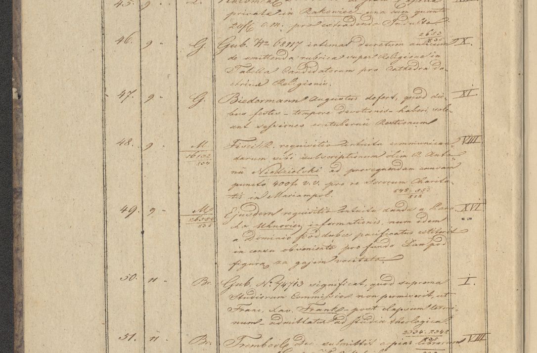 Zdjęcie nr 10 dla obiektu archiwalnego: Protocollon exhibitorum in Ecclesiasticis ex anno 1836