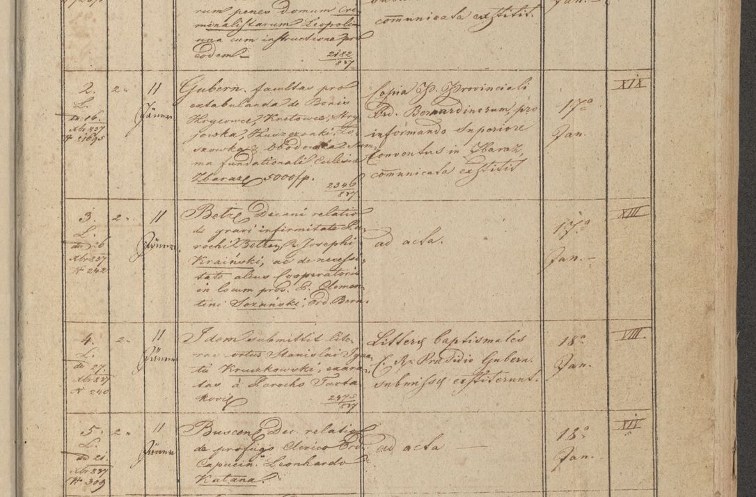 Zdjęcie nr 5 dla obiektu archiwalnego: Protocollon exhibitorum in Ecclesiasticis ex anno 1838