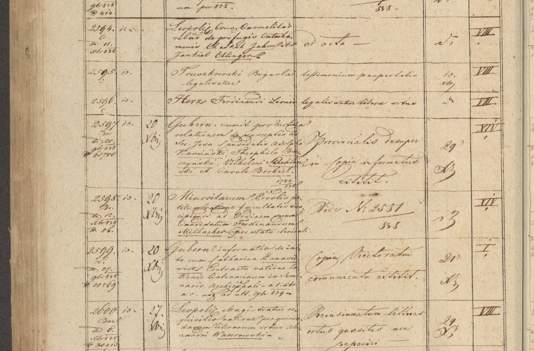 Zdjęcie nr 306 dla obiektu archiwalnego: Protocollon exhibitorum in Ecclesiasticis ex anno 1838