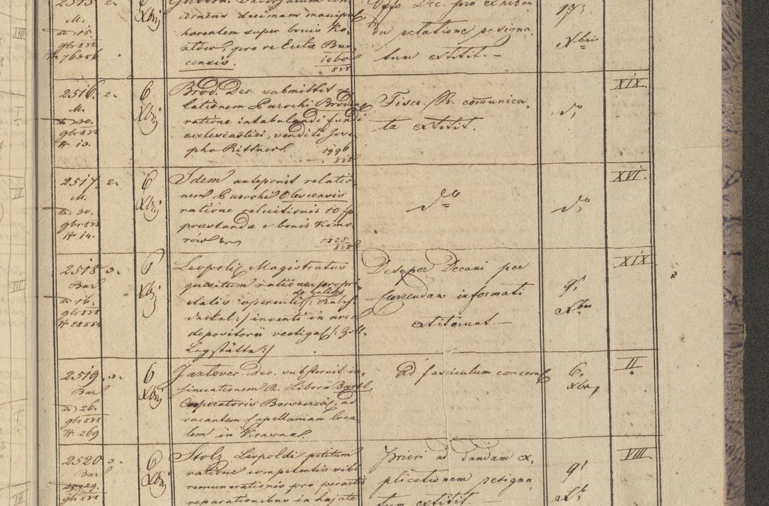 Zdjęcie nr 297 dla obiektu archiwalnego: Protocollon exhibitorum in Ecclesiasticis ex anno 1838