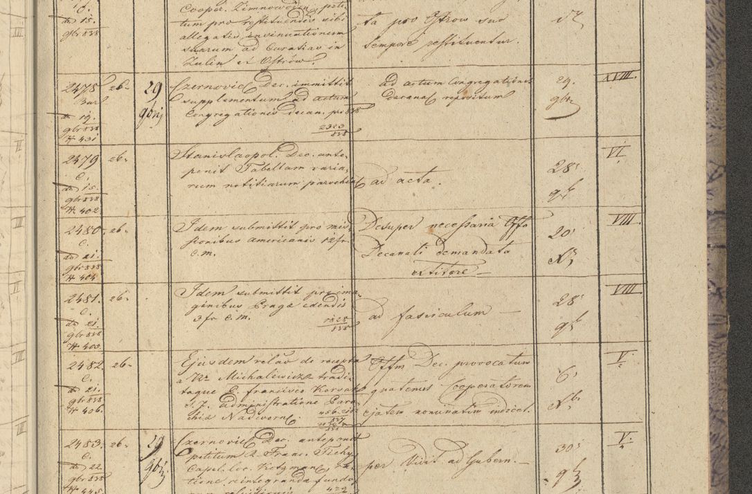 Zdjęcie nr 293 dla obiektu archiwalnego: Protocollon exhibitorum in Ecclesiasticis ex anno 1838