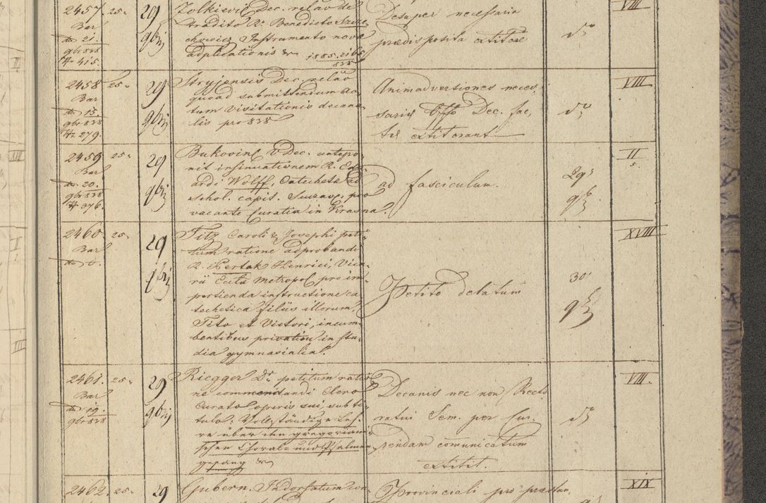 Zdjęcie nr 291 dla obiektu archiwalnego: Protocollon exhibitorum in Ecclesiasticis ex anno 1838