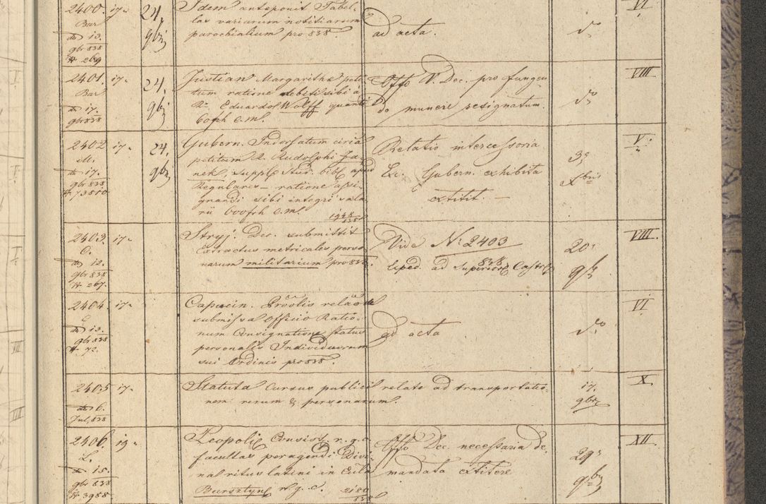 Zdjęcie nr 285 dla obiektu archiwalnego: Protocollon exhibitorum in Ecclesiasticis ex anno 1838