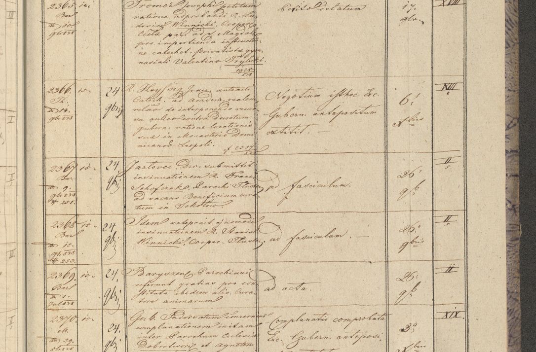 Zdjęcie nr 281 dla obiektu archiwalnego: Protocollon exhibitorum in Ecclesiasticis ex anno 1838