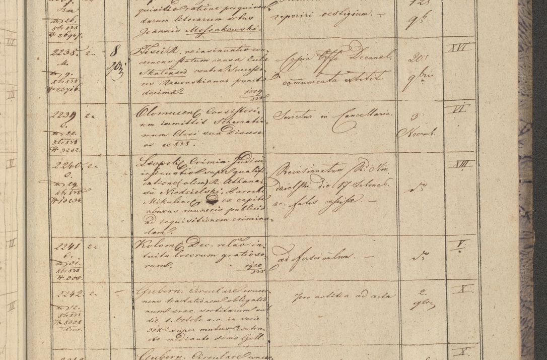 Zdjęcie nr 267 dla obiektu archiwalnego: Protocollon exhibitorum in Ecclesiasticis ex anno 1838