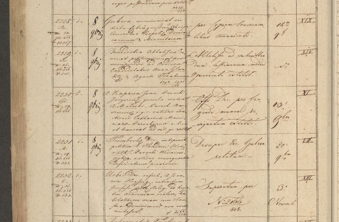 Zdjęcie nr 266 dla obiektu archiwalnego: Protocollon exhibitorum in Ecclesiasticis ex anno 1838