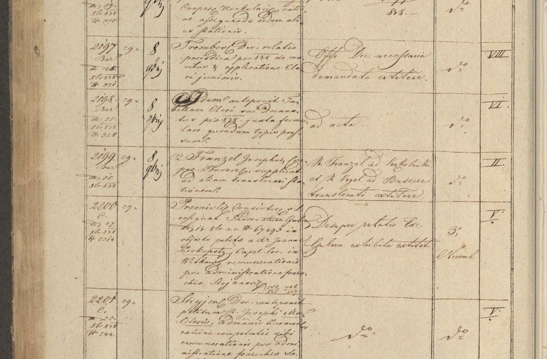 Zdjęcie nr 262 dla obiektu archiwalnego: Protocollon exhibitorum in Ecclesiasticis ex anno 1838