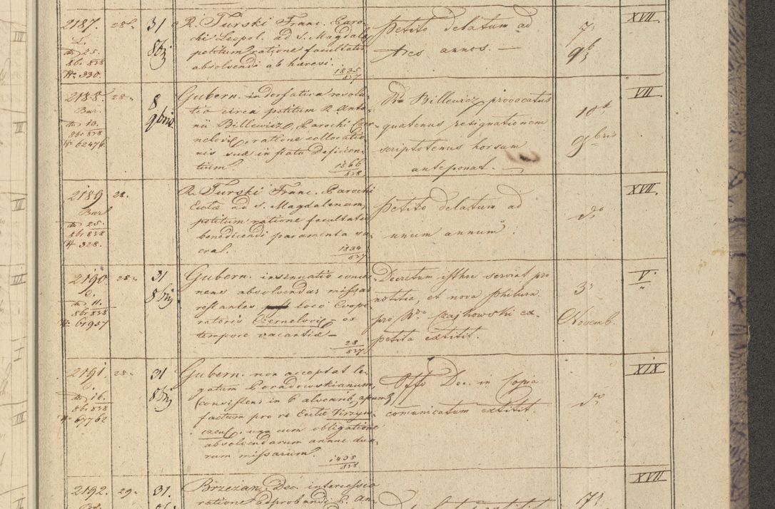 Zdjęcie nr 261 dla obiektu archiwalnego: Protocollon exhibitorum in Ecclesiasticis ex anno 1838