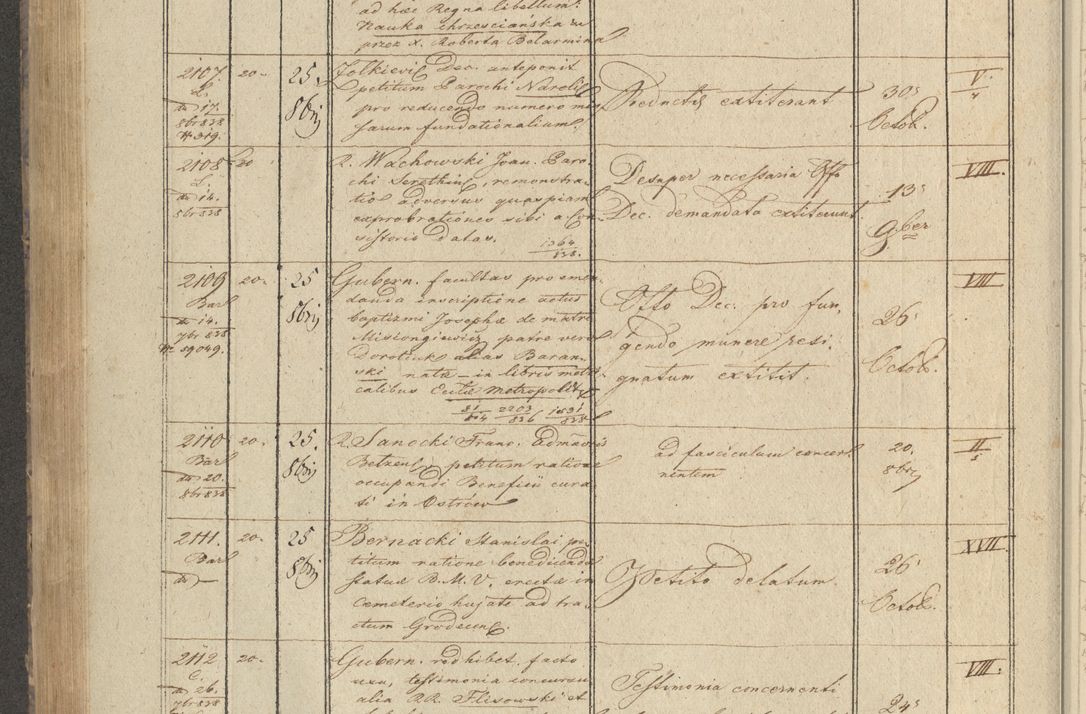Zdjęcie nr 252 dla obiektu archiwalnego: Protocollon exhibitorum in Ecclesiasticis ex anno 1838