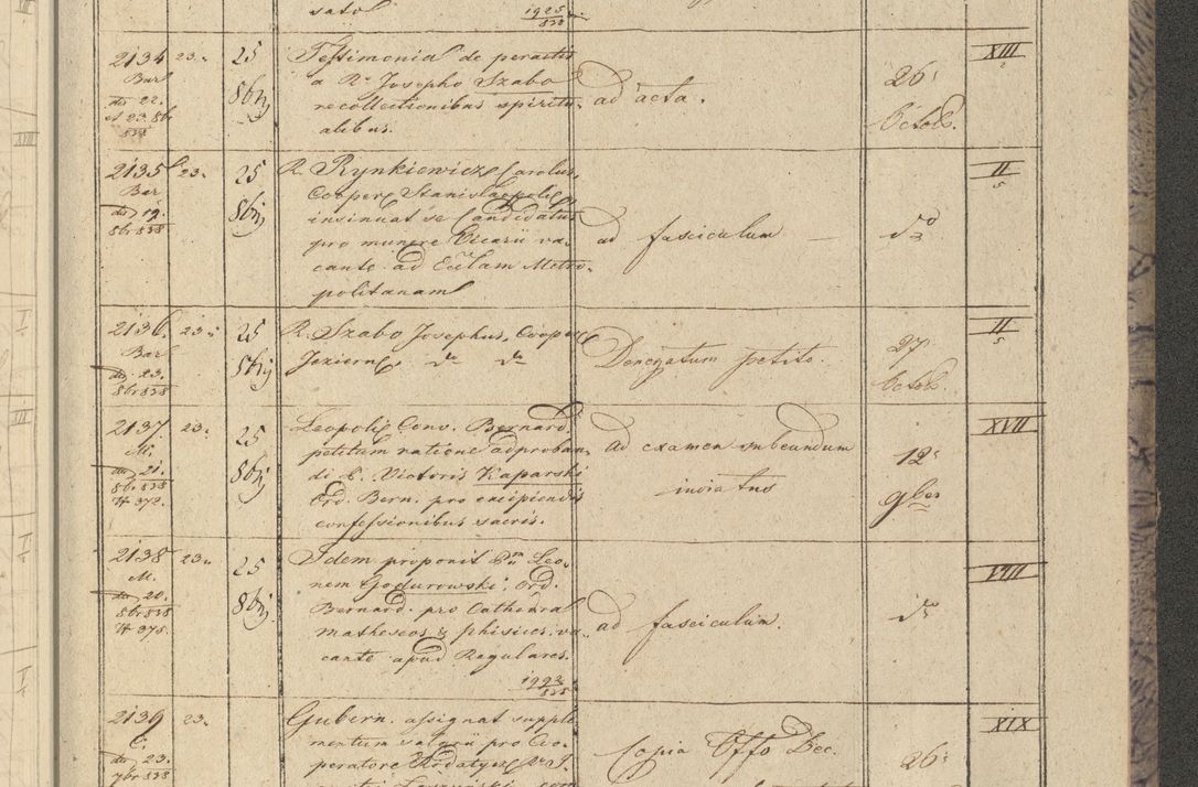 Zdjęcie nr 255 dla obiektu archiwalnego: Protocollon exhibitorum in Ecclesiasticis ex anno 1838