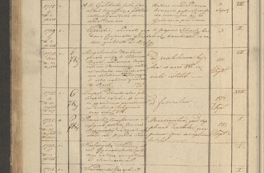 Zdjęcie nr 208 dla obiektu archiwalnego: Protocollon exhibitorum in Ecclesiasticis ex anno 1838