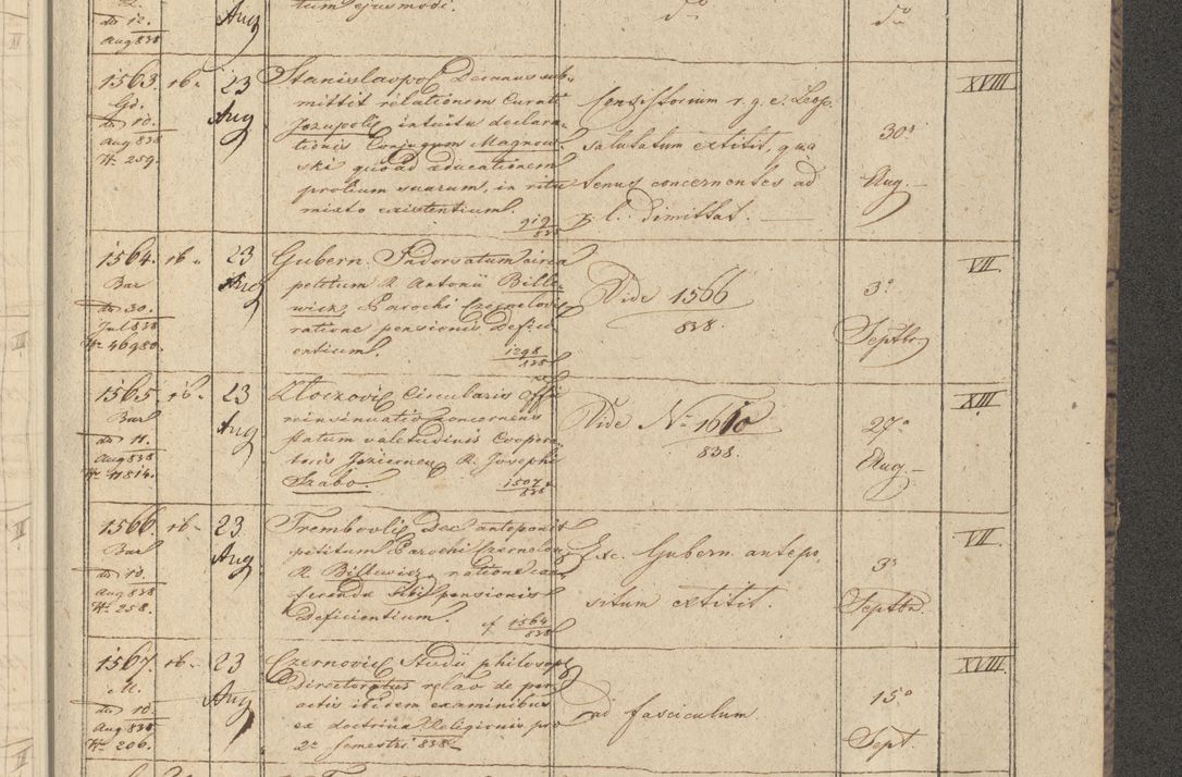 Zdjęcie nr 191 dla obiektu archiwalnego: Protocollon exhibitorum in Ecclesiasticis ex anno 1838