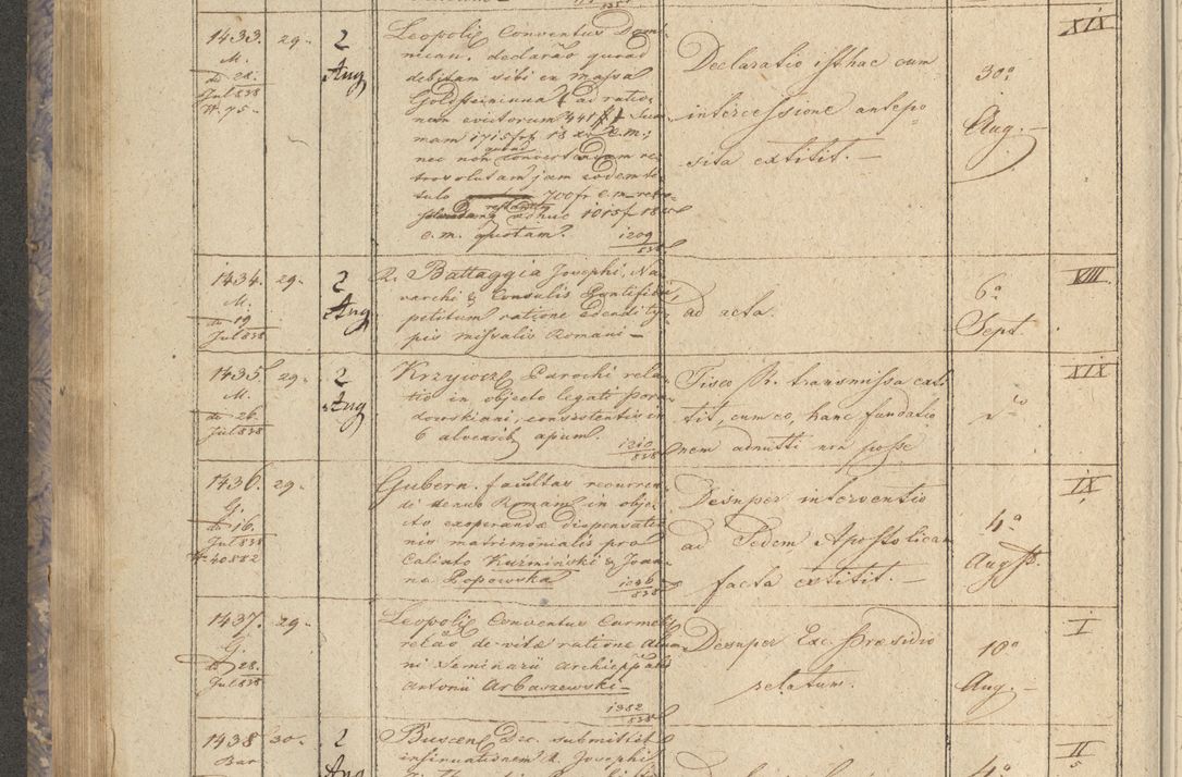 Zdjęcie nr 176 dla obiektu archiwalnego: Protocollon exhibitorum in Ecclesiasticis ex anno 1838