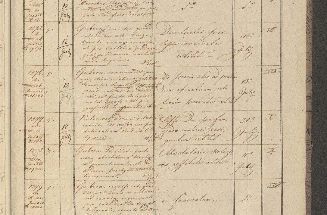 Zdjęcie nr 157 dla obiektu archiwalnego: Protocollon exhibitorum in Ecclesiasticis ex anno 1838