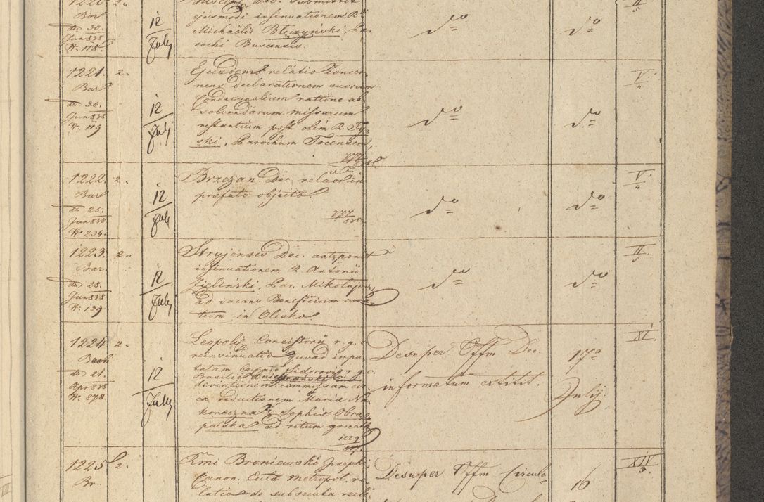 Zdjęcie nr 151 dla obiektu archiwalnego: Protocollon exhibitorum in Ecclesiasticis ex anno 1838