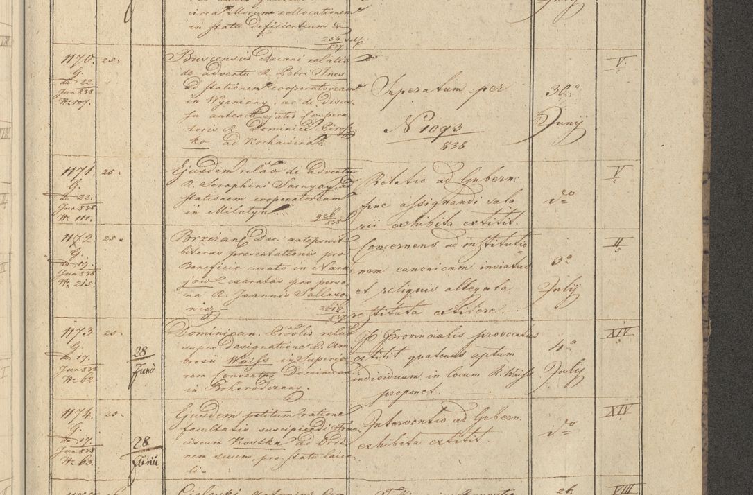 Zdjęcie nr 145 dla obiektu archiwalnego: Protocollon exhibitorum in Ecclesiasticis ex anno 1838