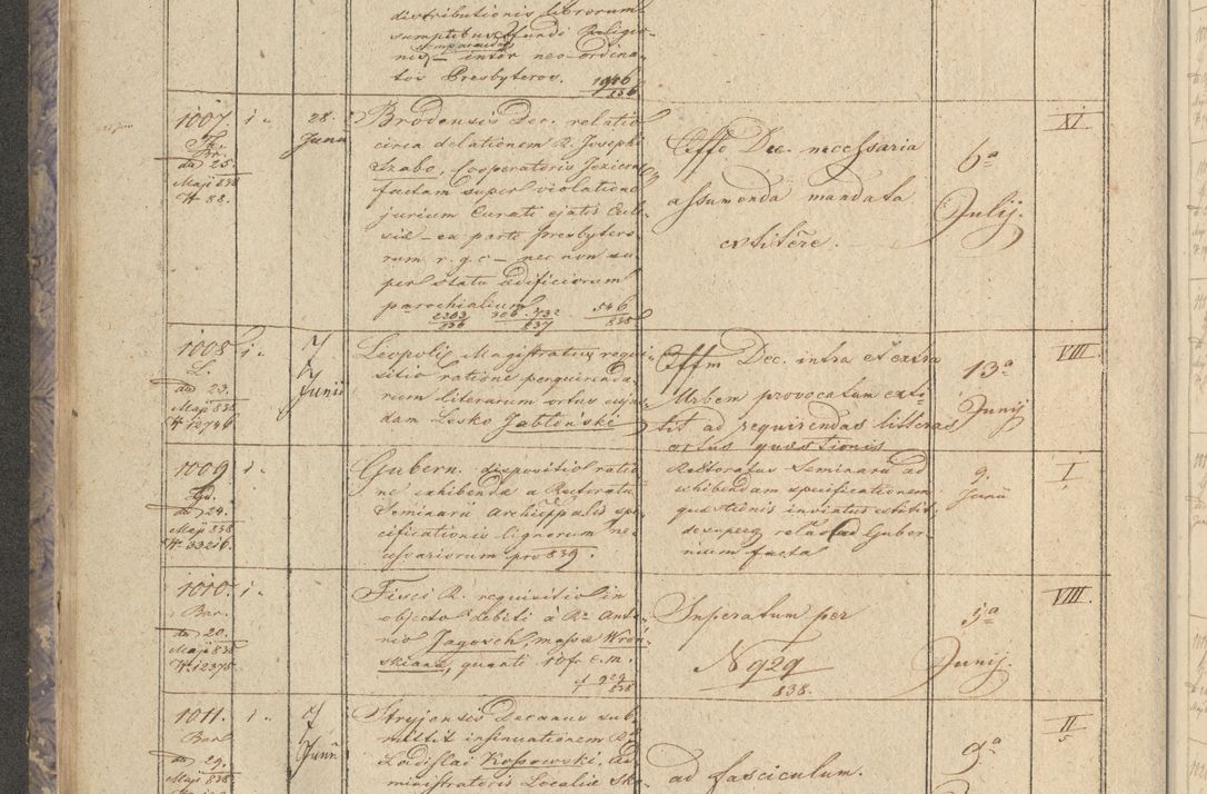 Zdjęcie nr 126 dla obiektu archiwalnego: Protocollon exhibitorum in Ecclesiasticis ex anno 1838