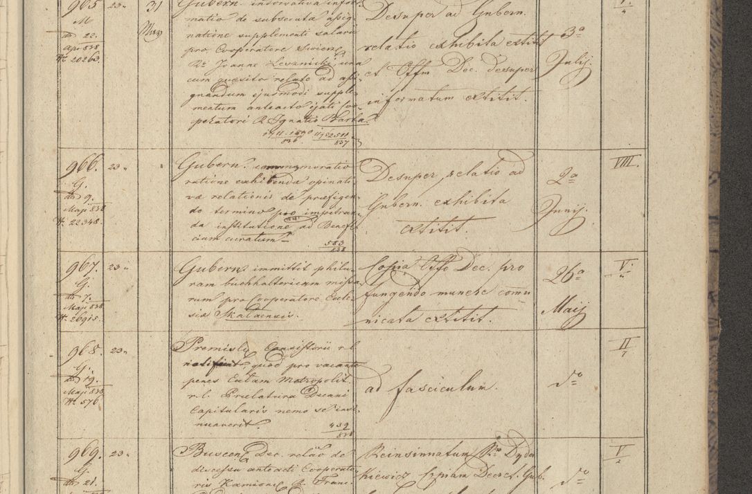 Zdjęcie nr 121 dla obiektu archiwalnego: Protocollon exhibitorum in Ecclesiasticis ex anno 1838