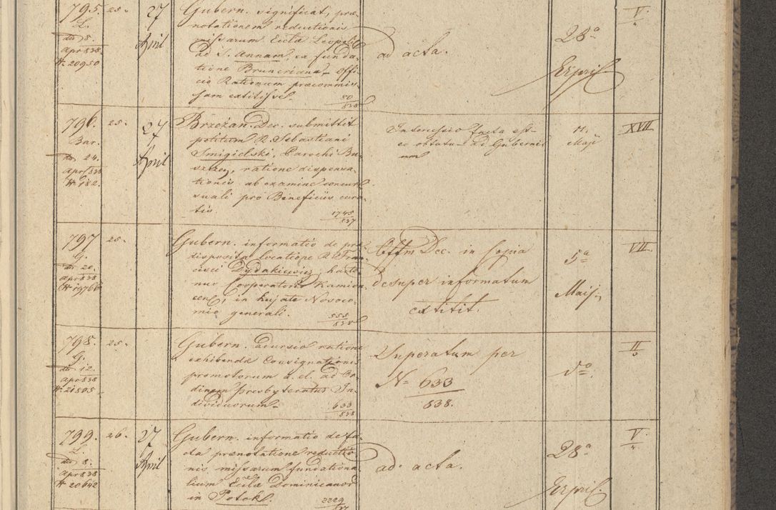 Zdjęcie nr 101 dla obiektu archiwalnego: Protocollon exhibitorum in Ecclesiasticis ex anno 1838