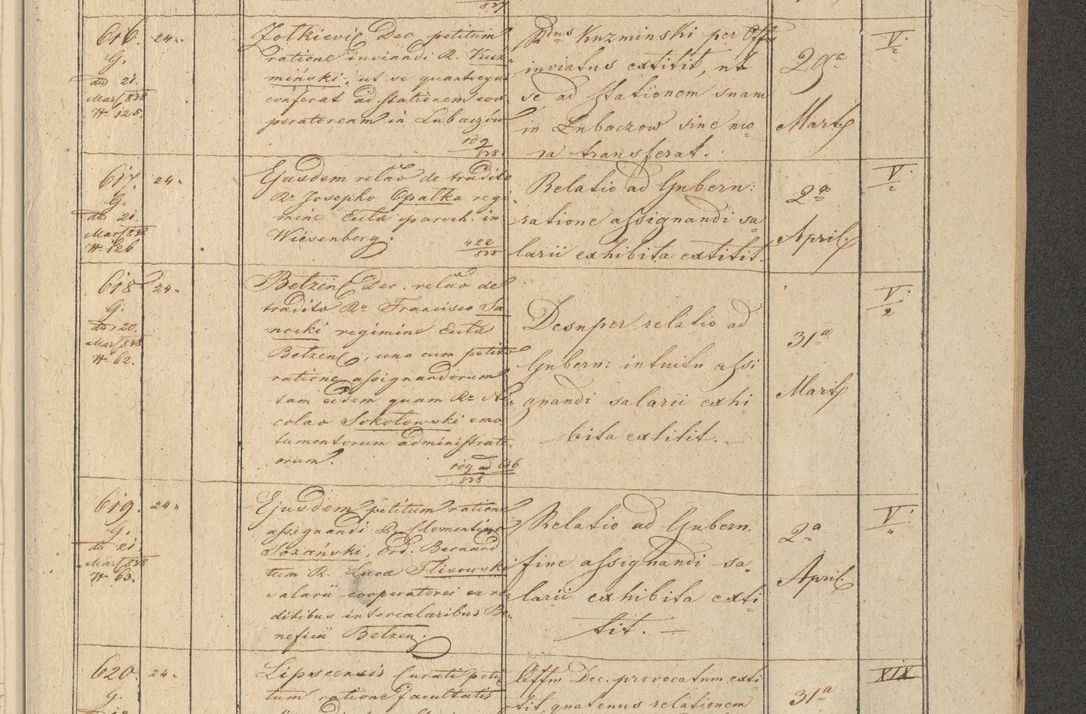 Zdjęcie nr 79 dla obiektu archiwalnego: Protocollon exhibitorum in Ecclesiasticis ex anno 1838