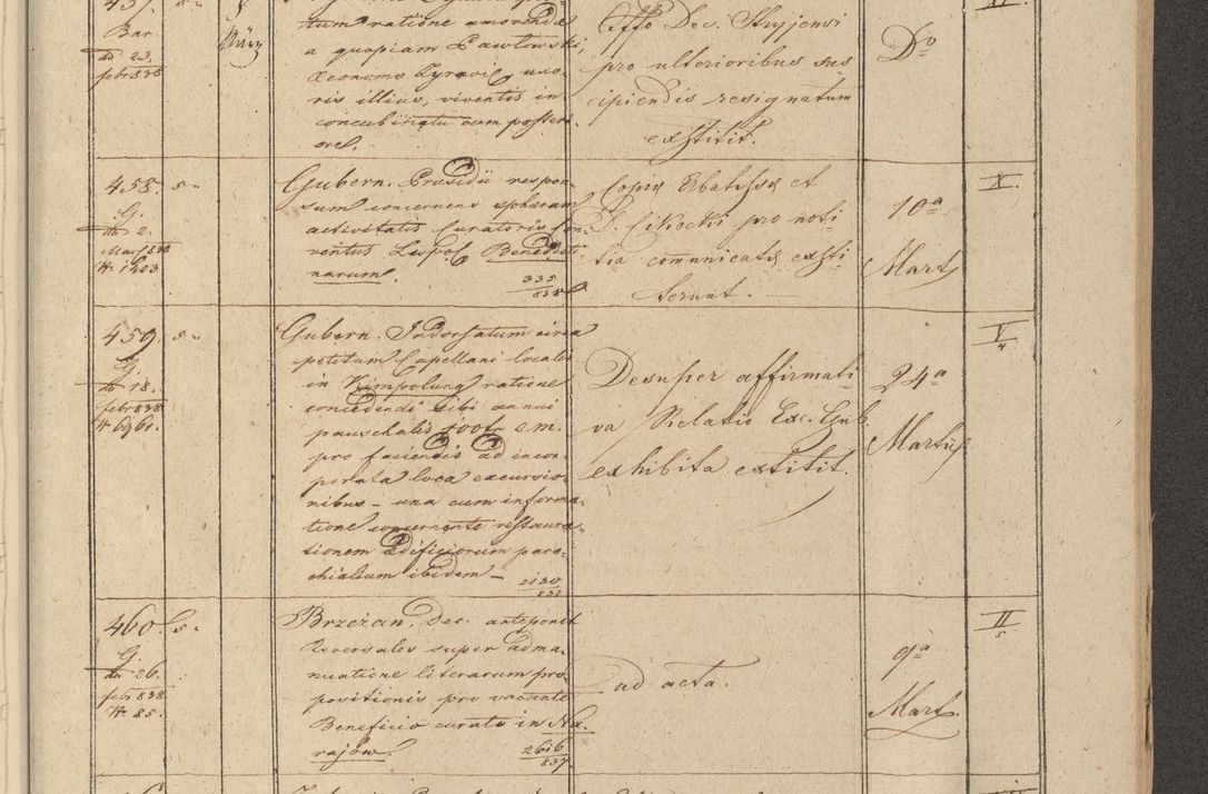 Zdjęcie nr 59 dla obiektu archiwalnego: Protocollon exhibitorum in Ecclesiasticis ex anno 1838