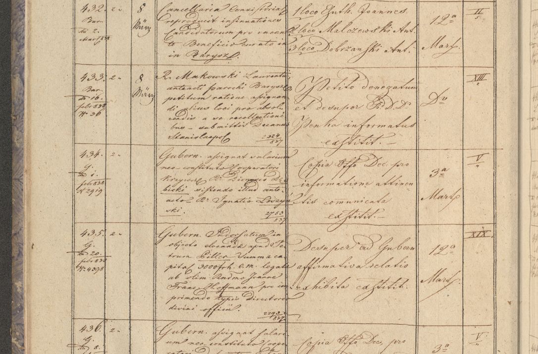 Zdjęcie nr 56 dla obiektu archiwalnego: Protocollon exhibitorum in Ecclesiasticis ex anno 1838