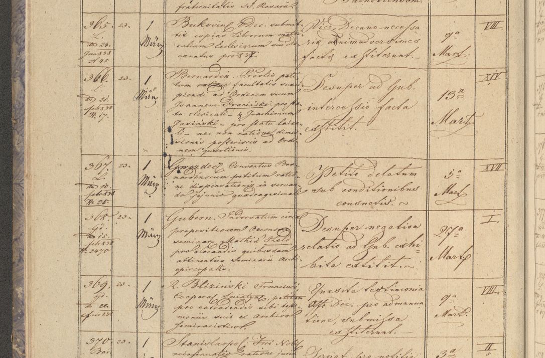 Zdjęcie nr 48 dla obiektu archiwalnego: Protocollon exhibitorum in Ecclesiasticis ex anno 1838