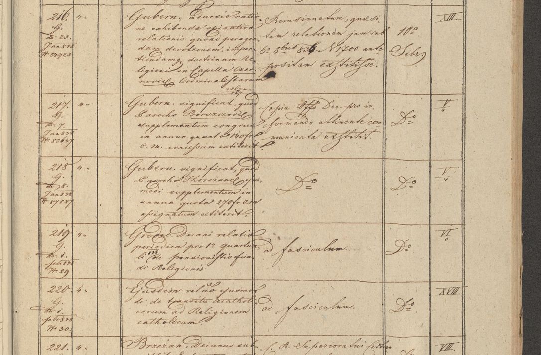 Zdjęcie nr 31 dla obiektu archiwalnego: Protocollon exhibitorum in Ecclesiasticis ex anno 1838