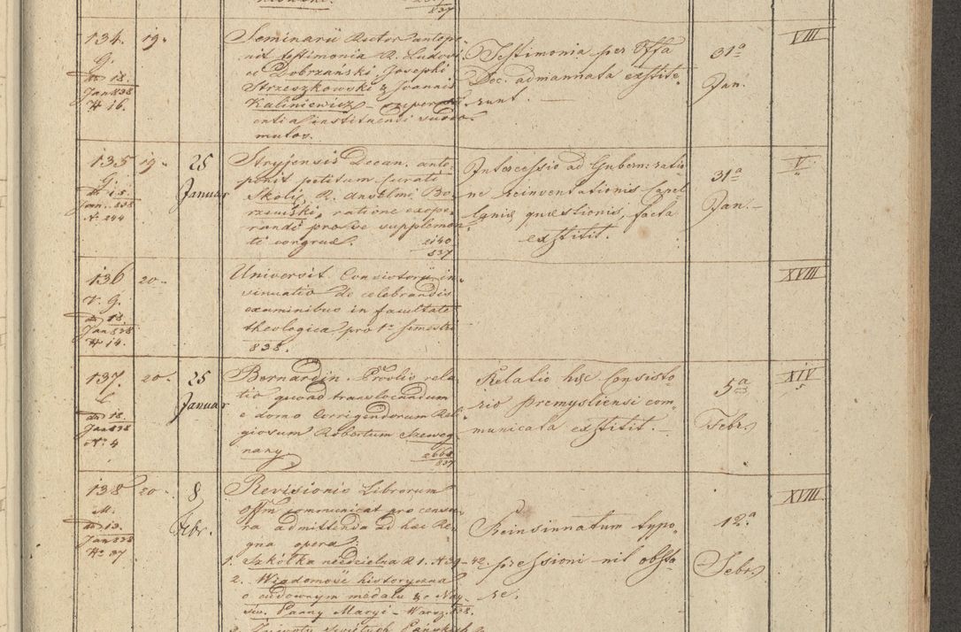 Zdjęcie nr 21 dla obiektu archiwalnego: Protocollon exhibitorum in Ecclesiasticis ex anno 1838