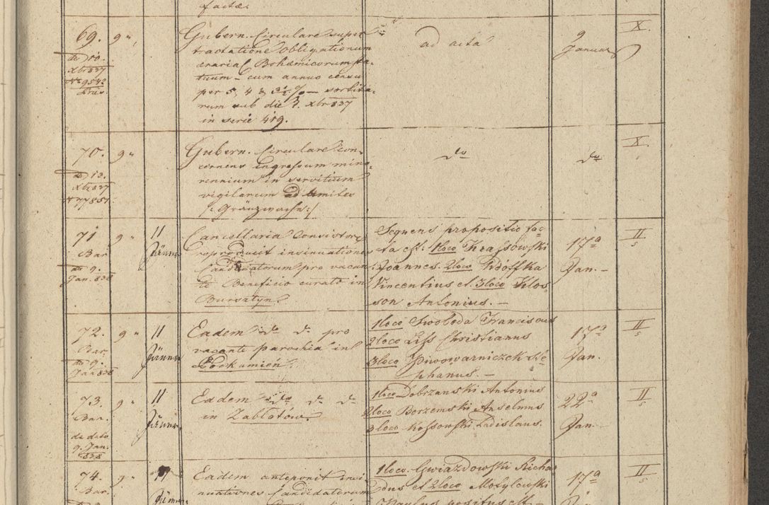 Zdjęcie nr 13 dla obiektu archiwalnego: Protocollon exhibitorum in Ecclesiasticis ex anno 1838