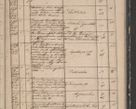 Zdjęcie nr 241 dla obiektu archiwalnego: Protocollon exhibitorum in Ecclesiasticis ex anno 1842