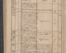 Zdjęcie nr 230 dla obiektu archiwalnego: Protocollon exhibitorum in Ecclesiasticis ex anno 1842