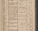 Zdjęcie nr 229 dla obiektu archiwalnego: Protocollon exhibitorum in Ecclesiasticis ex anno 1842