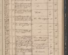 Zdjęcie nr 211 dla obiektu archiwalnego: Protocollon exhibitorum in Ecclesiasticis ex anno 1842
