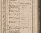 Zdjęcie nr 213 dla obiektu archiwalnego: Protocollon exhibitorum in Ecclesiasticis ex anno 1842