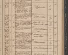 Zdjęcie nr 197 dla obiektu archiwalnego: Protocollon exhibitorum in Ecclesiasticis ex anno 1842