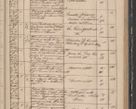 Zdjęcie nr 199 dla obiektu archiwalnego: Protocollon exhibitorum in Ecclesiasticis ex anno 1842