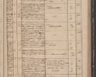 Zdjęcie nr 195 dla obiektu archiwalnego: Protocollon exhibitorum in Ecclesiasticis ex anno 1842