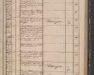 Zdjęcie nr 171 dla obiektu archiwalnego: Protocollon exhibitorum in Ecclesiasticis ex anno 1842