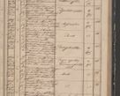 Zdjęcie nr 169 dla obiektu archiwalnego: Protocollon exhibitorum in Ecclesiasticis ex anno 1842