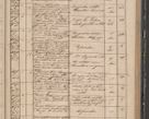 Zdjęcie nr 91 dla obiektu archiwalnego: Protocollon exhibitorum in Ecclesiasticis ex anno 1842