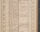 Zdjęcie nr 87 dla obiektu archiwalnego: Protocollon exhibitorum in Ecclesiasticis ex anno 1842