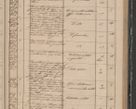 Zdjęcie nr 85 dla obiektu archiwalnego: Protocollon exhibitorum in Ecclesiasticis ex anno 1842
