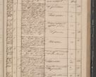 Zdjęcie nr 81 dla obiektu archiwalnego: Protocollon exhibitorum in Ecclesiasticis ex anno 1842